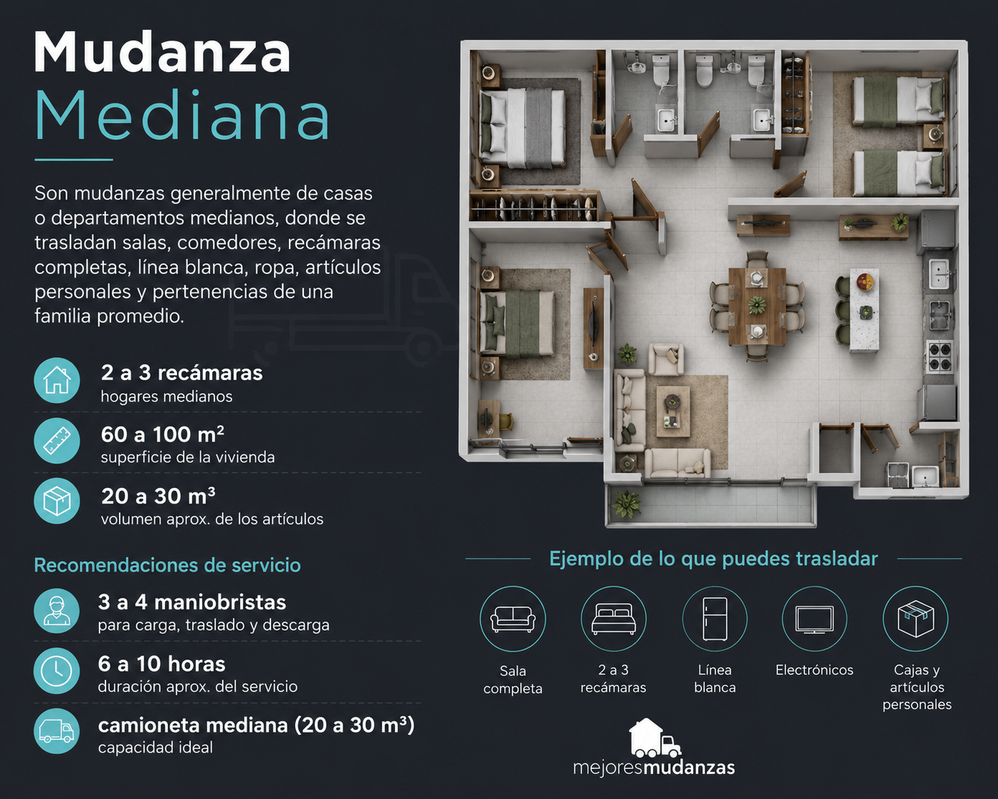 Ficha de mudanza mediana en CDMX
